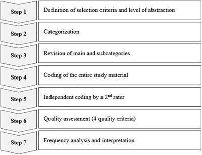 What Matters Most in Life? A German Cohort Study on the Sources of Meaning and Their Neurobiological Foundations in Four Age Groups